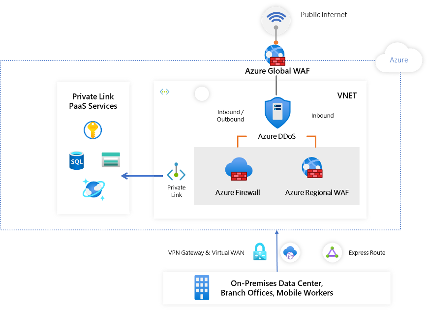 Diagram of a servers and devices with connections across boundaries.