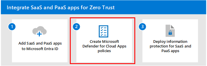 Diagram of the steps for integrating and protecting SaaS apps with Step 2 hightlighted.