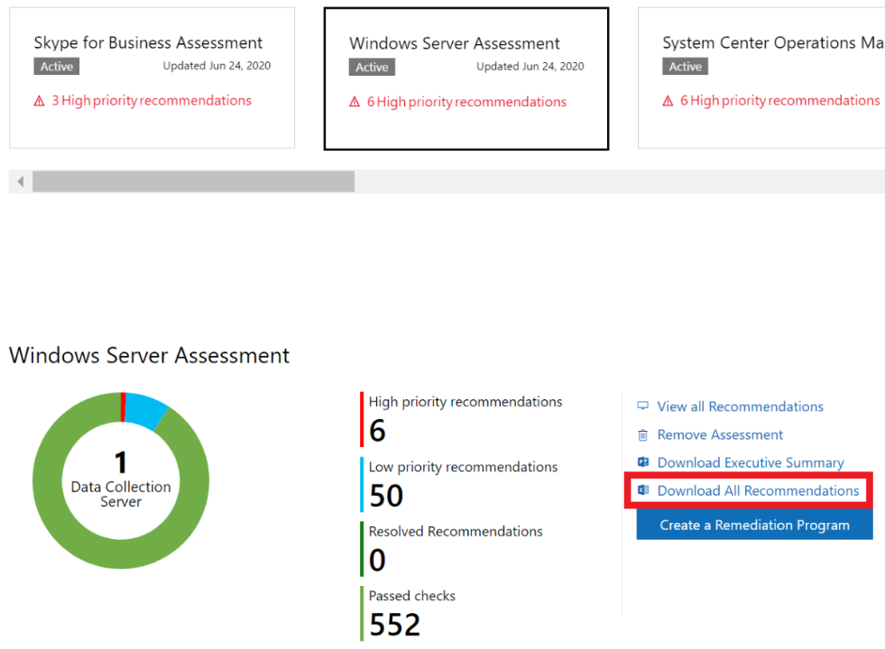 Windows Server -arviointi, joka näyttää suositusmääriä sisältävän rengaskaavion, sekä Ladatut kaikki suositukset -linkki korostettuna.