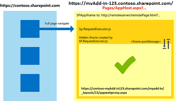 Cross-zone scenario handling by using the apphost