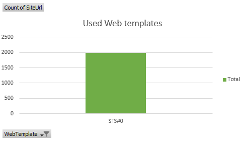 Team sites graph - ready