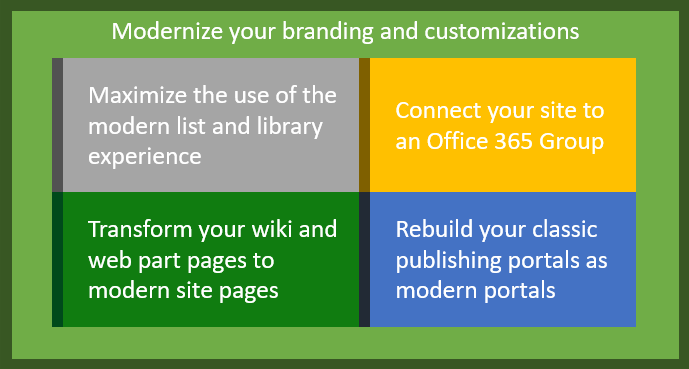 Modernization overview