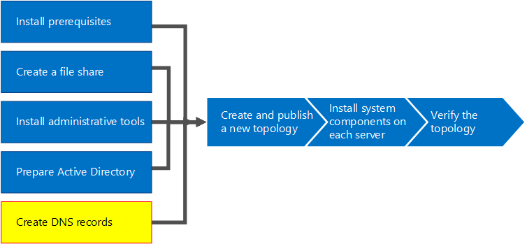 Overview diagram.