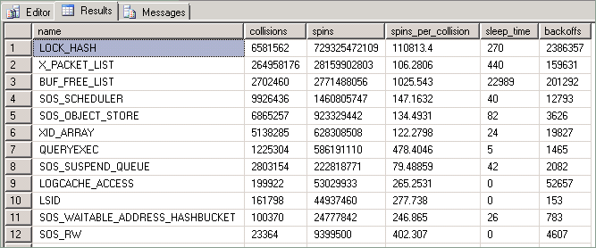 Screenshot showing `sys.dm_os_spinlock_stats` output.