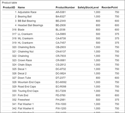 Screenshot of a mobile report simple data grid.