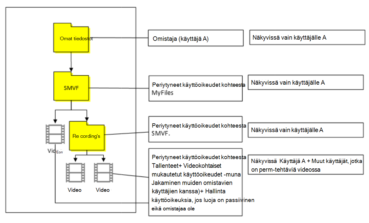 Tapaus 1