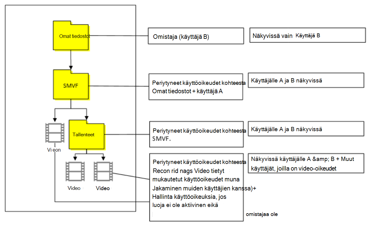 Tapaus 2