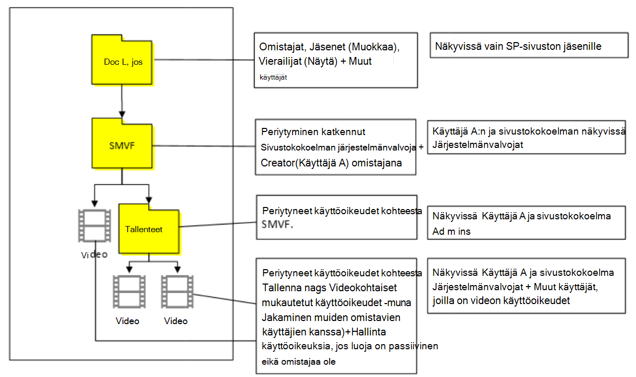 Tapaus 3