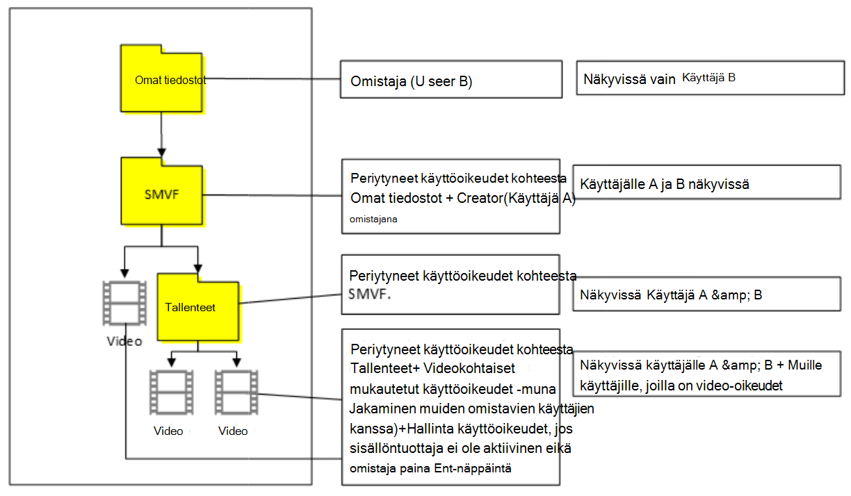 Tapaus 5