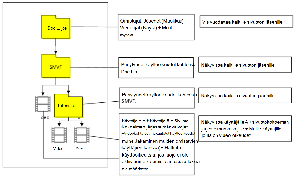 Tapaus 6