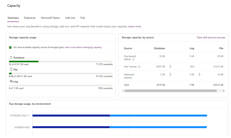 Screenshot of the Summary tab on the Capacity page, showing storage capacity usage.