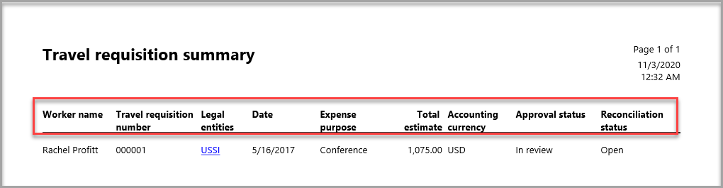 Screenshot of a Travel requisition summary report.