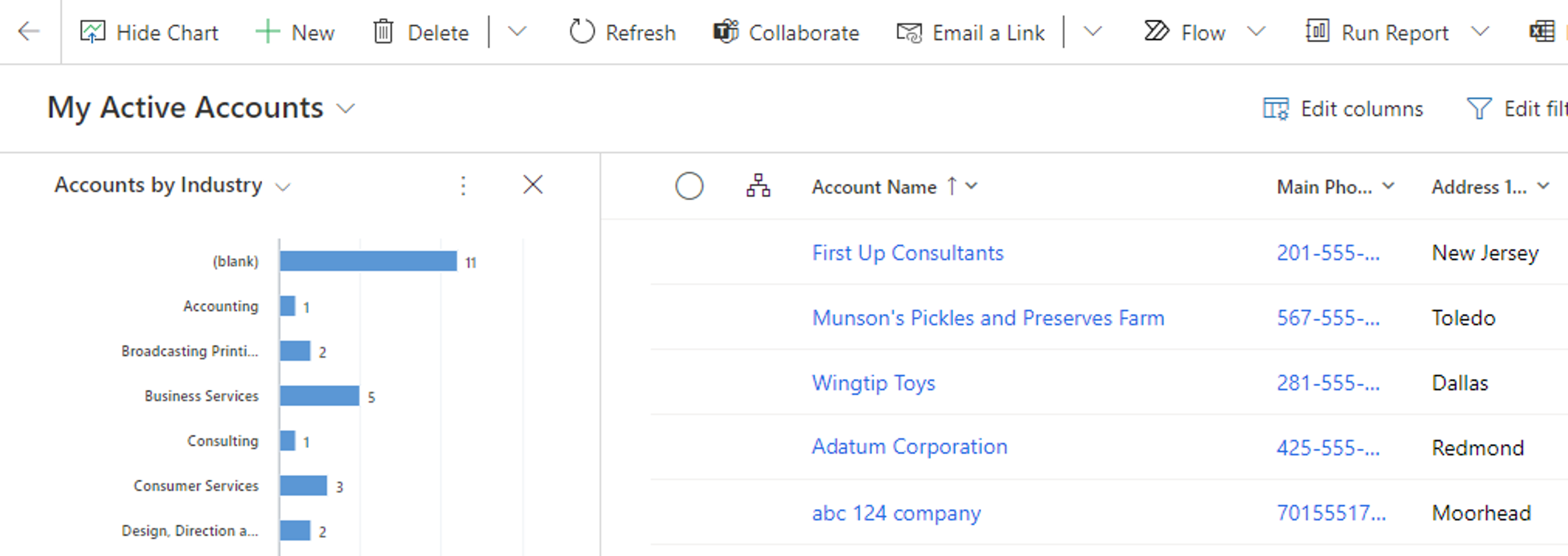 Screenshot of a Dynamics 365 Sales chart.