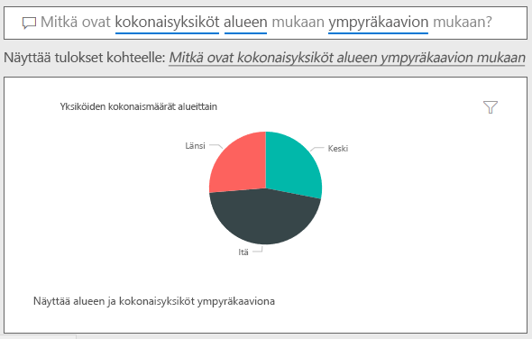 Kysymysten näyttökuva, mutta kysymys on lisätty 