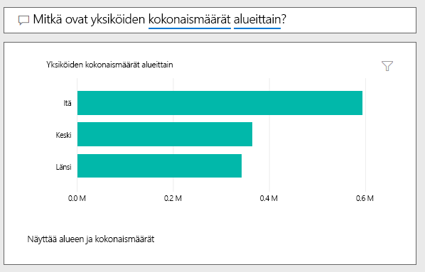 Q&A-esimerkin näyttökuva: 