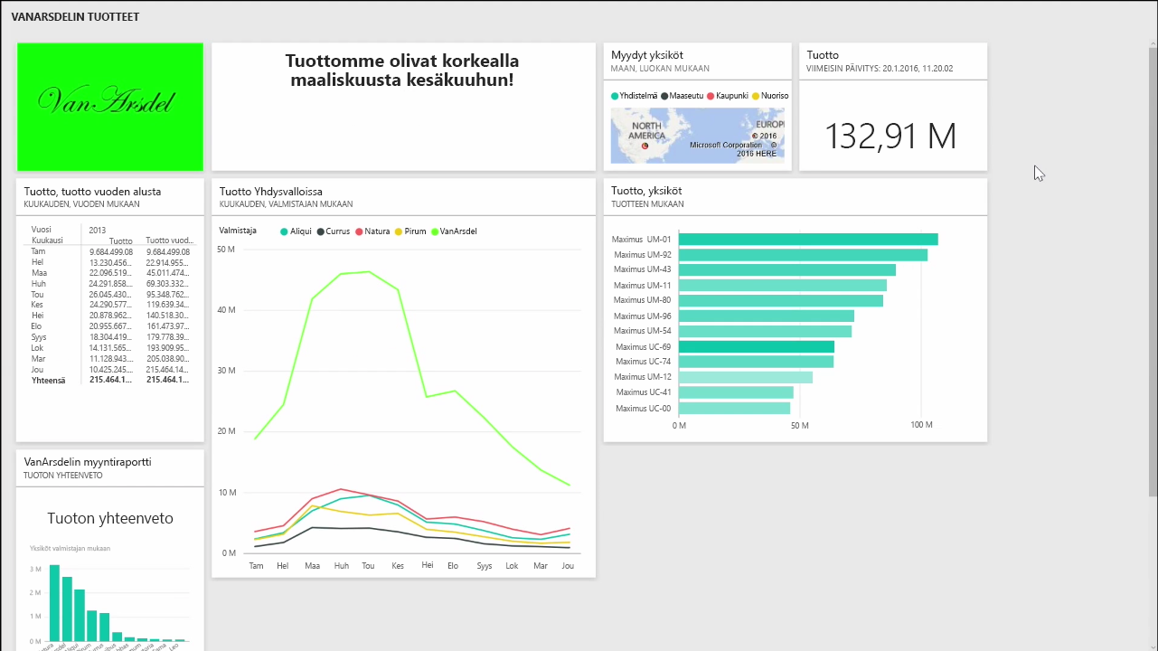 Dashboard-näyttökuva koko näyttötilassa.