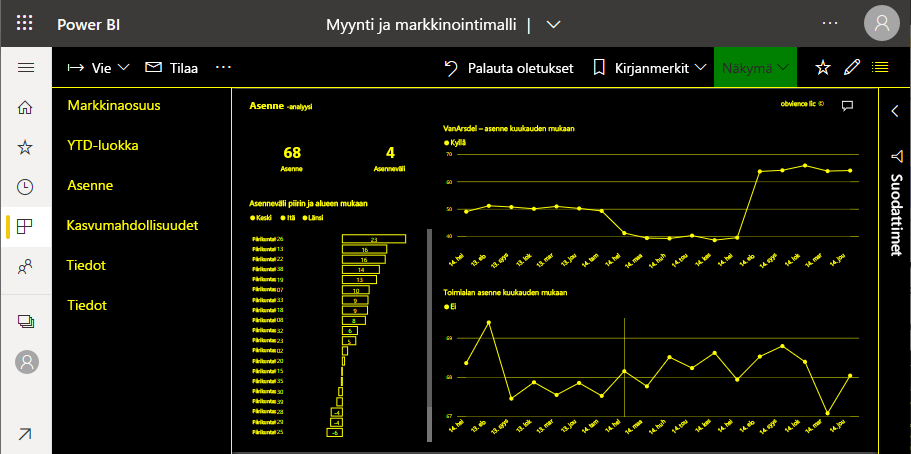 Raportin näyttökuva keltainen ja musta.