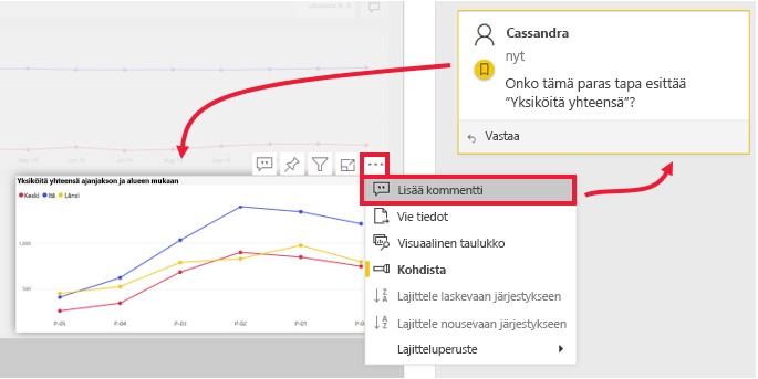 Esimerkkikommen näyttökuva, jossa käytetään työtoverin at-symbolia.