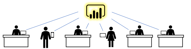 Kaavio, jossa näkyvät kaikki samaa raportin versiota työskentelevät Power BI .