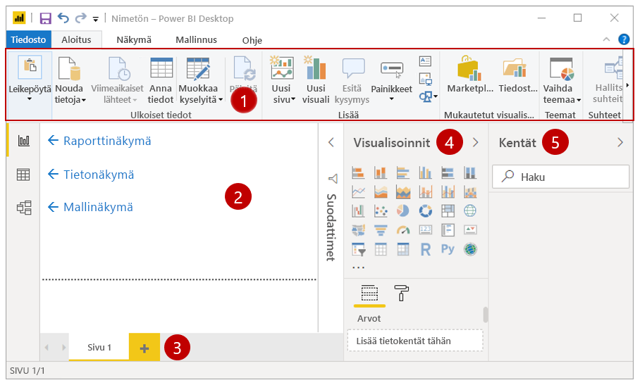 Raporttinäkymän viisi aluetta.