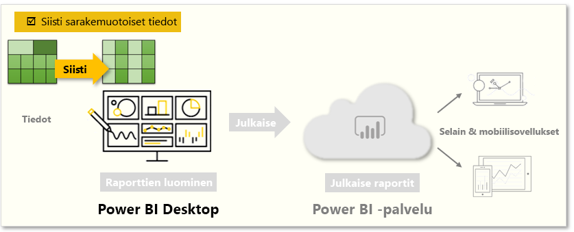 Tällä sivulla on tietoja sarakkeiden tietojen puhdistamista varten.