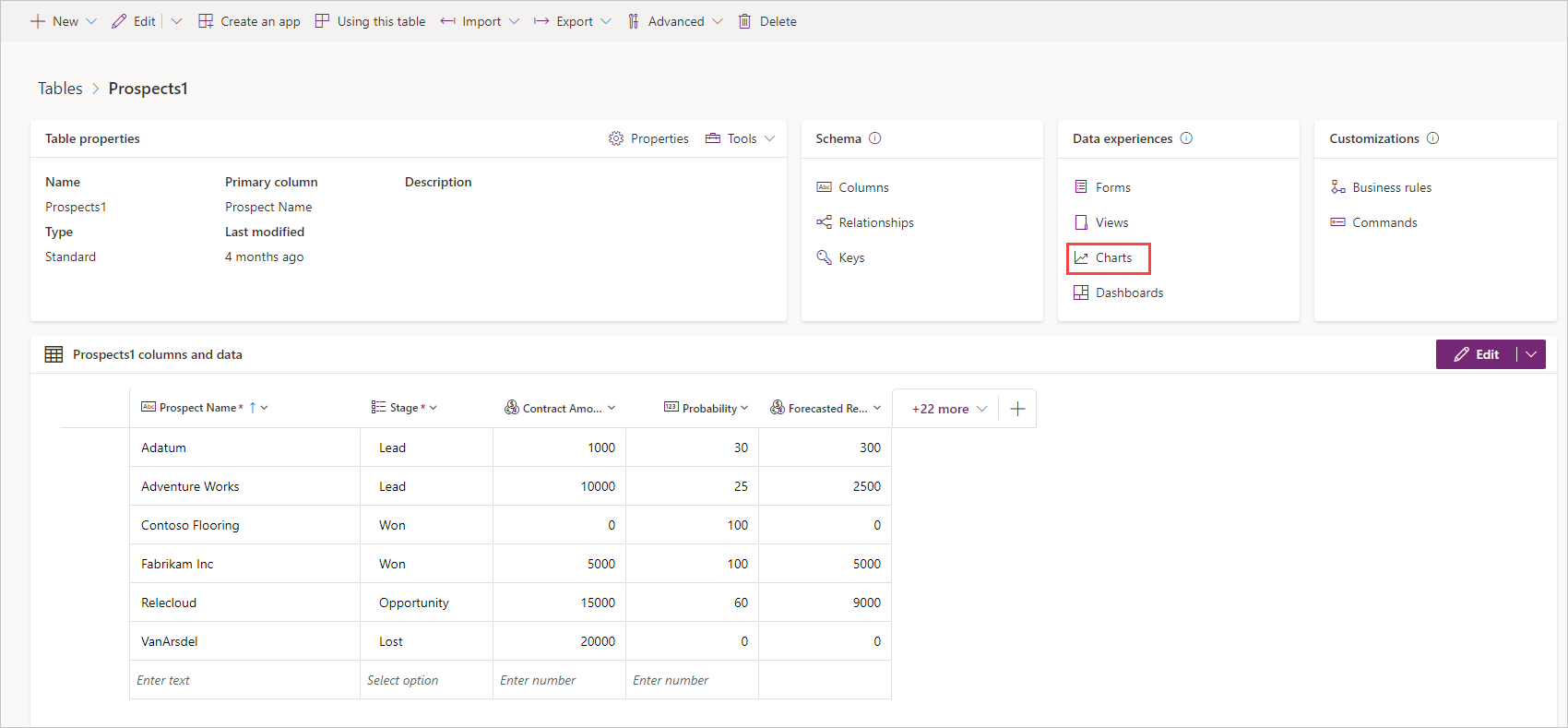 Screenshot the table editor screen showing the different panes. Under data experiences, charts is selected.