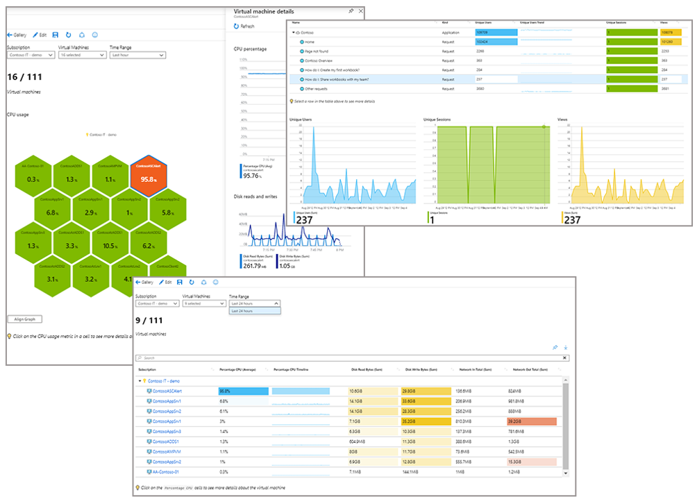 Screenshots of three workbooks displaying logged data in various chart and table formats.