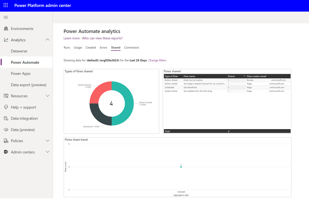 Screenshot of Power Automate on the Shared tab.