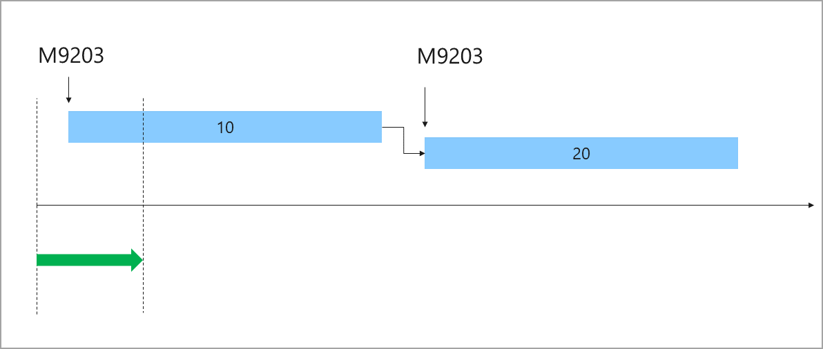 Example of a production order that has two batch jobs