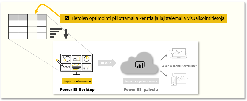 Käsitteellinen kuva tämän moduulin tehtävistä.