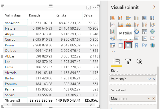 Matriisi-painikkeen kuva Visualisoinnit-ruudussa ja tuloksena oleva matriisi.