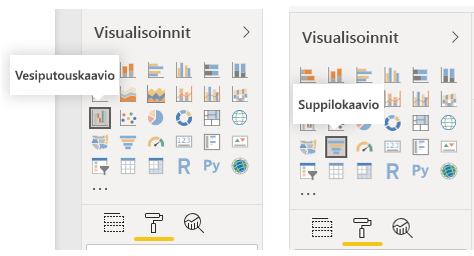 Tässä välilehdessä voit kuvata Visualisaatiot-ruudun Kaikki painikkeet -painikkeet.