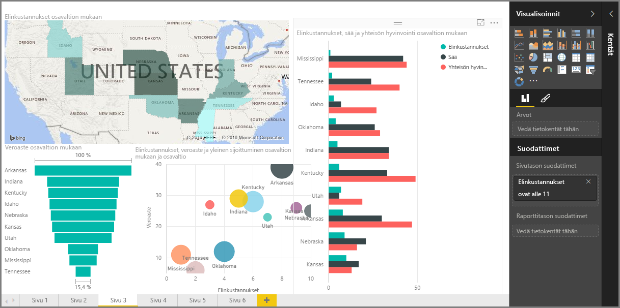 Esimerkkiraportin näyttökuva, jossa on neljä yleistä visuaalia.