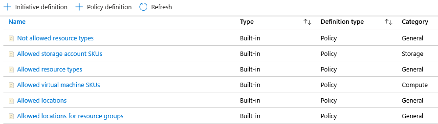 Screenshot that shows a list of built-in policy definitions in Azure Policy.