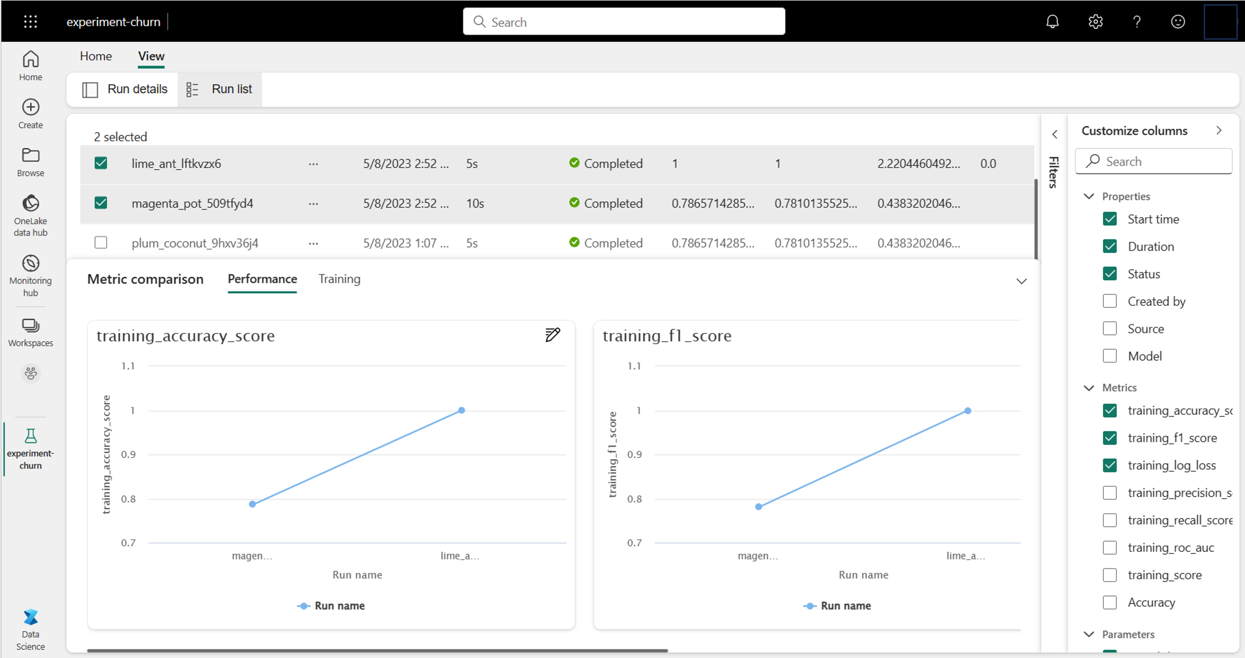 Screenshot of an experiment overview in Microsoft Fabric.