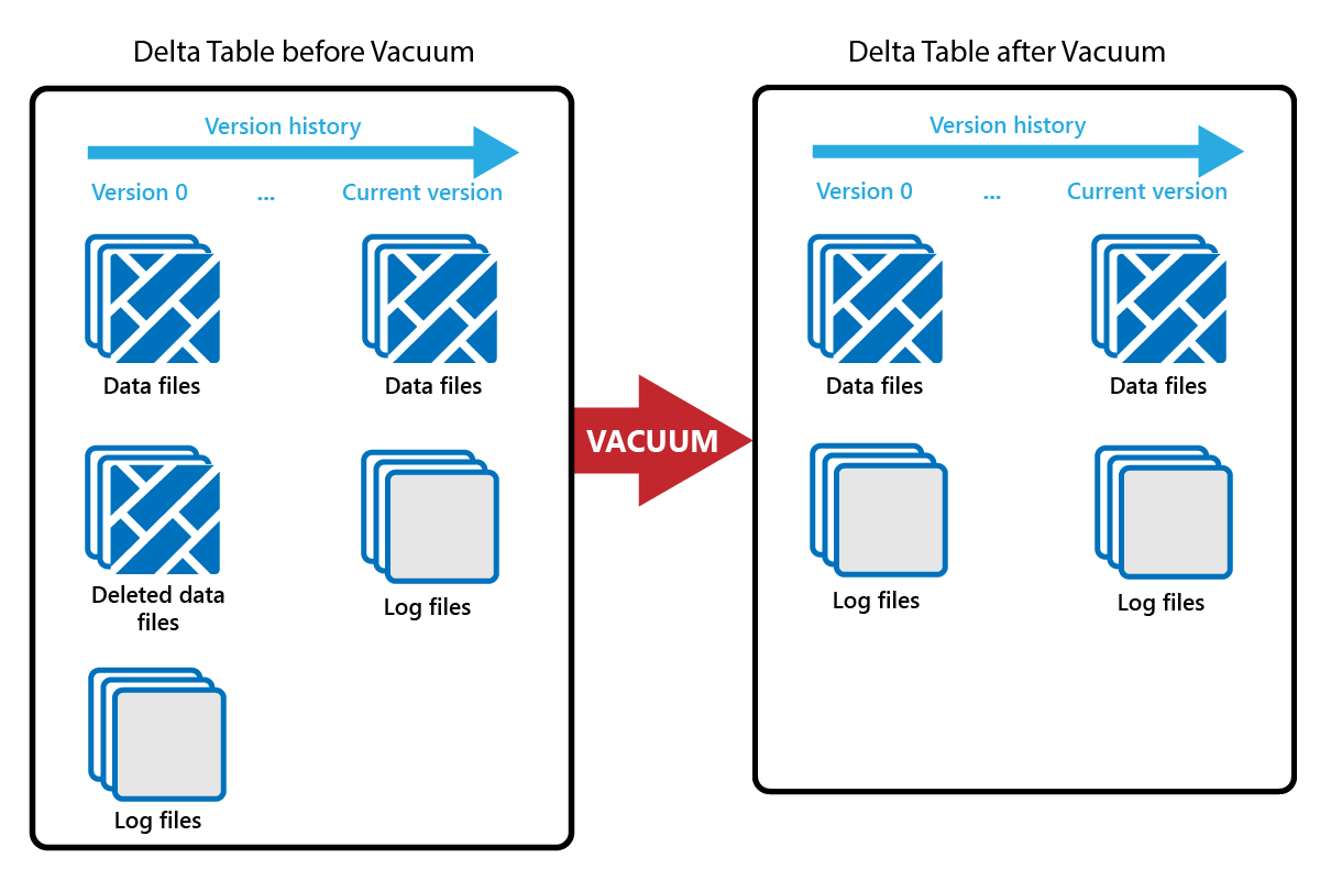 Diagram showing how vacuum works.