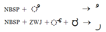 Illustration that shows how no break space and zero width joiner can be used to display dependent vowel marks or conjoined consonant glyphs without a dotted circle.