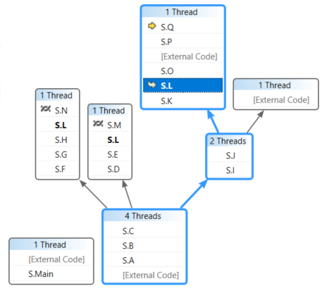 Execution path in Parallel Stacks window