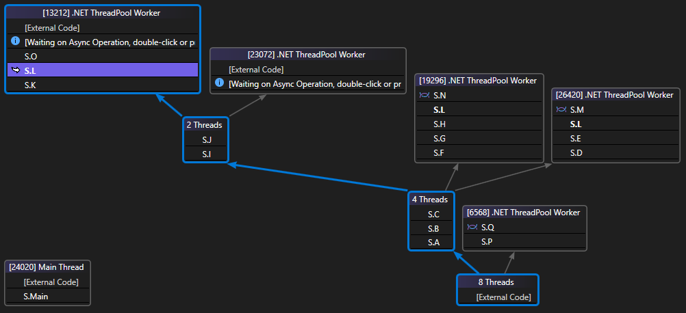 Screenshot of Execution path in Parallel Stacks window.