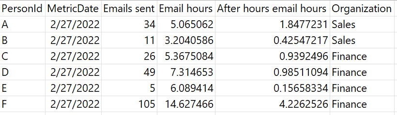 Screenshot that shows person query result .csv output.