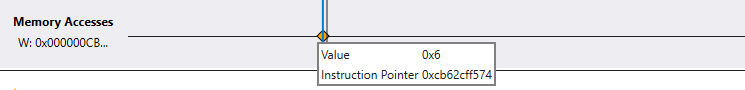 Timeline in debugger displaying memory access events.