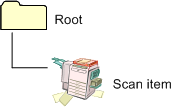 diagram illustrating the scanner item tree in windows xp.