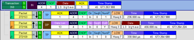 trace of an example data transaction.