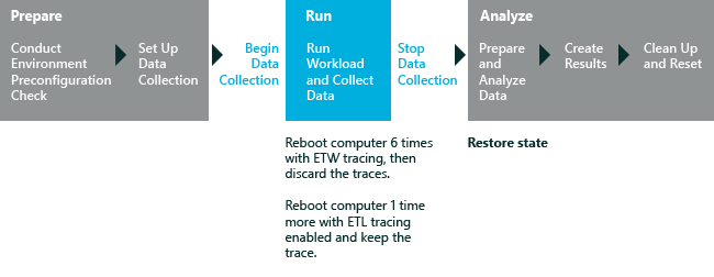 memory footprint workflow