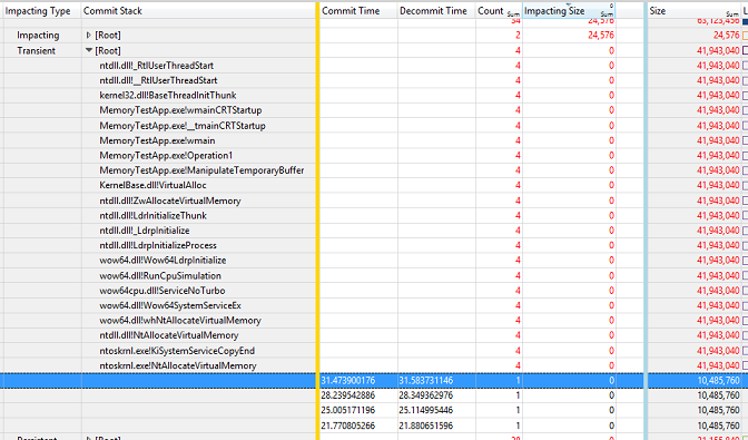 Screenshot of memory usage data.