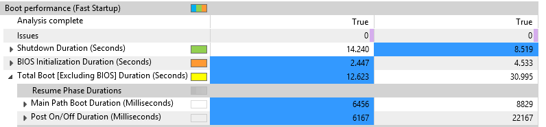 Sample screenshot of boot performance assessment results.