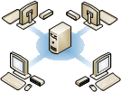 Image of MultiPoint Services system layout