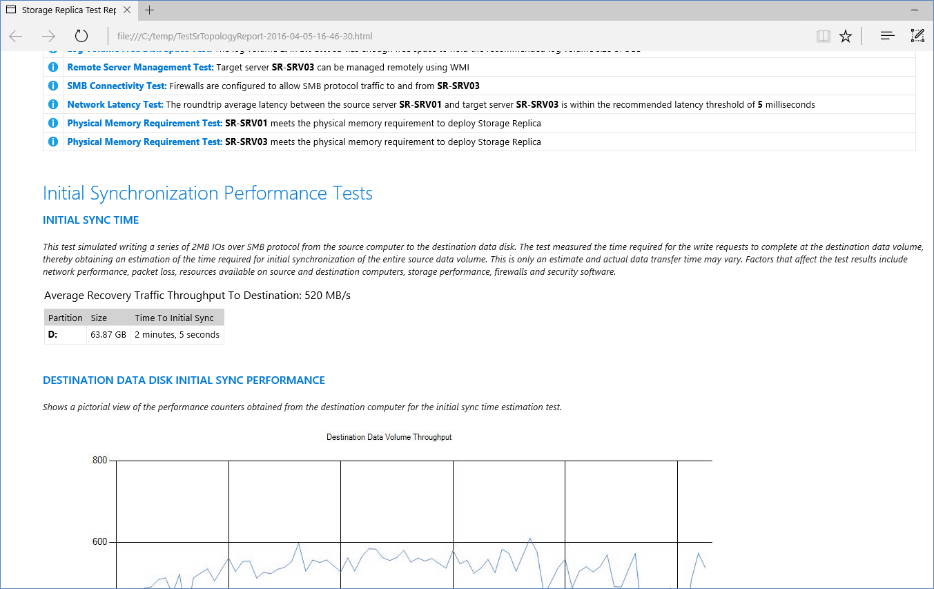 Screen showing replication topology report results