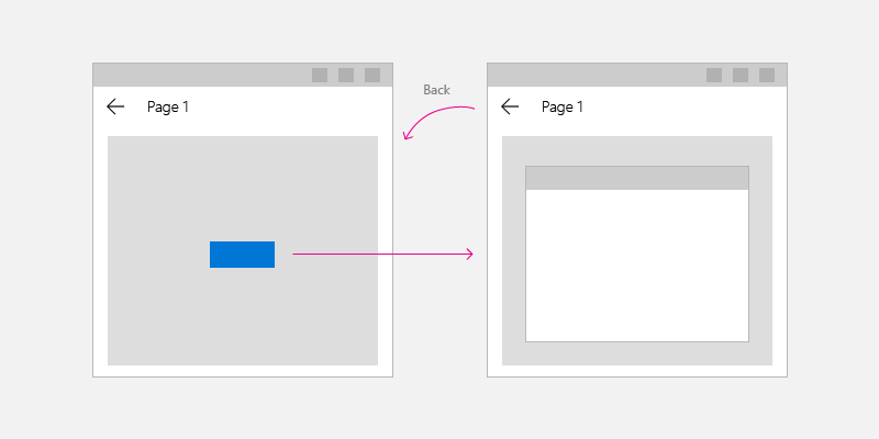 Showing a transient UI