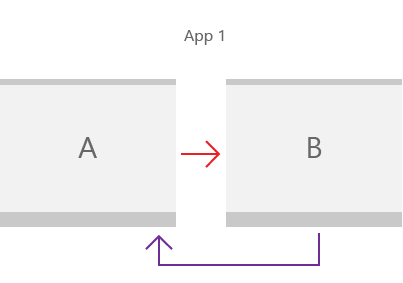 peer to peer navigation